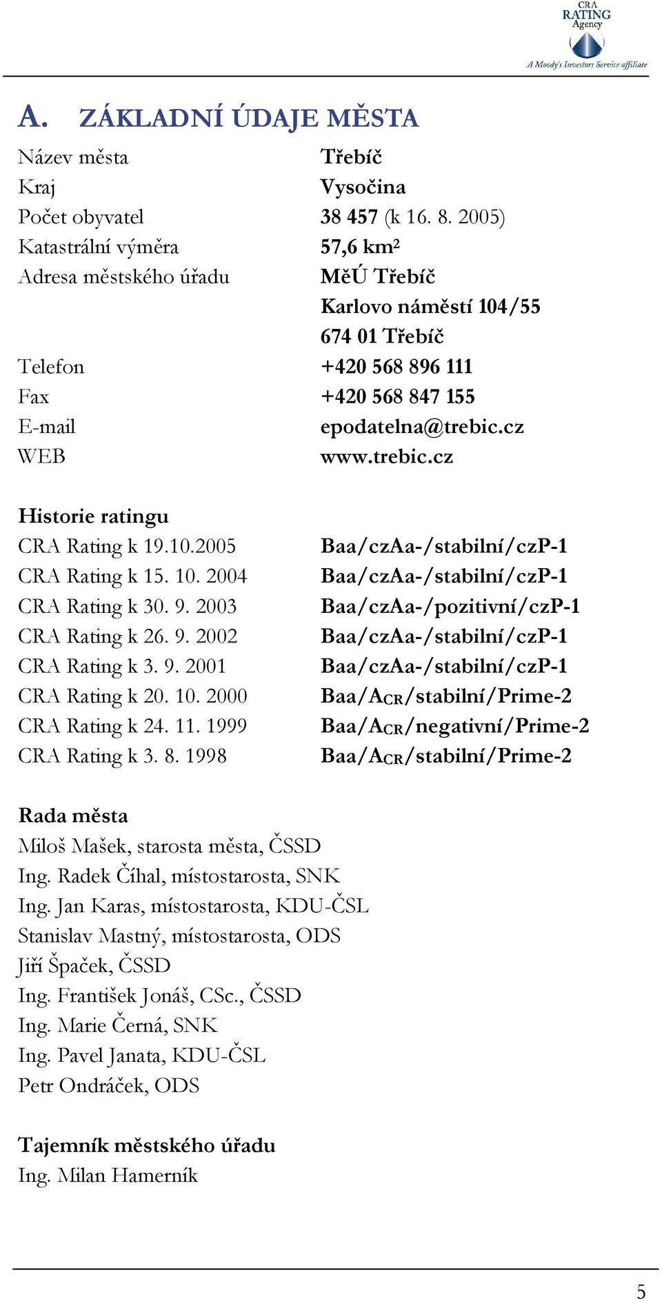 cz WEB www.trebic.cz Historie ratingu CRA Rating k 19.10.2005 CRA Rating k 15. 10. 2004 CRA Rating k 30. 9. 2003 CRA Rating k 26. 9. 2002 CRA Rating k 3. 9. 2001 CRA Rating k 20. 10. 2000 CRA Rating k 24.