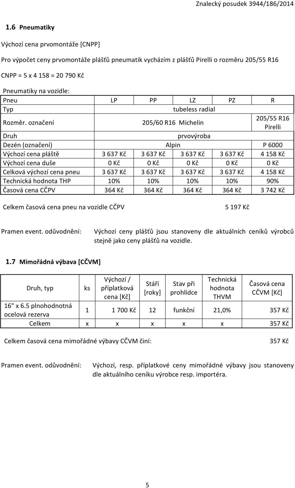 označení 205/60 R16 Michelin 205/55 R16 Pirelli Druh prvovýroba Dezén (označení) Alpin P 6000 Výchozí cena pláště 3 637 Kč 3 637 Kč 3 637 Kč 3 637 Kč 4 158 Kč Výchozí cena duše 0 Kč 0 Kč 0 Kč 0 Kč 0