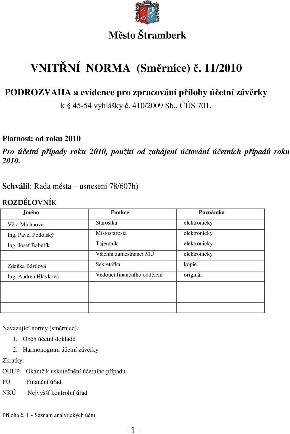 Schválil: Rada města usnesení 78/607h) ROZDĚLOVNÍK Jméno Funkce Poznámka Věra Michnová Starostka elektronicky Ing. Pavel Podolský Místostarosta elektronicky Ing.