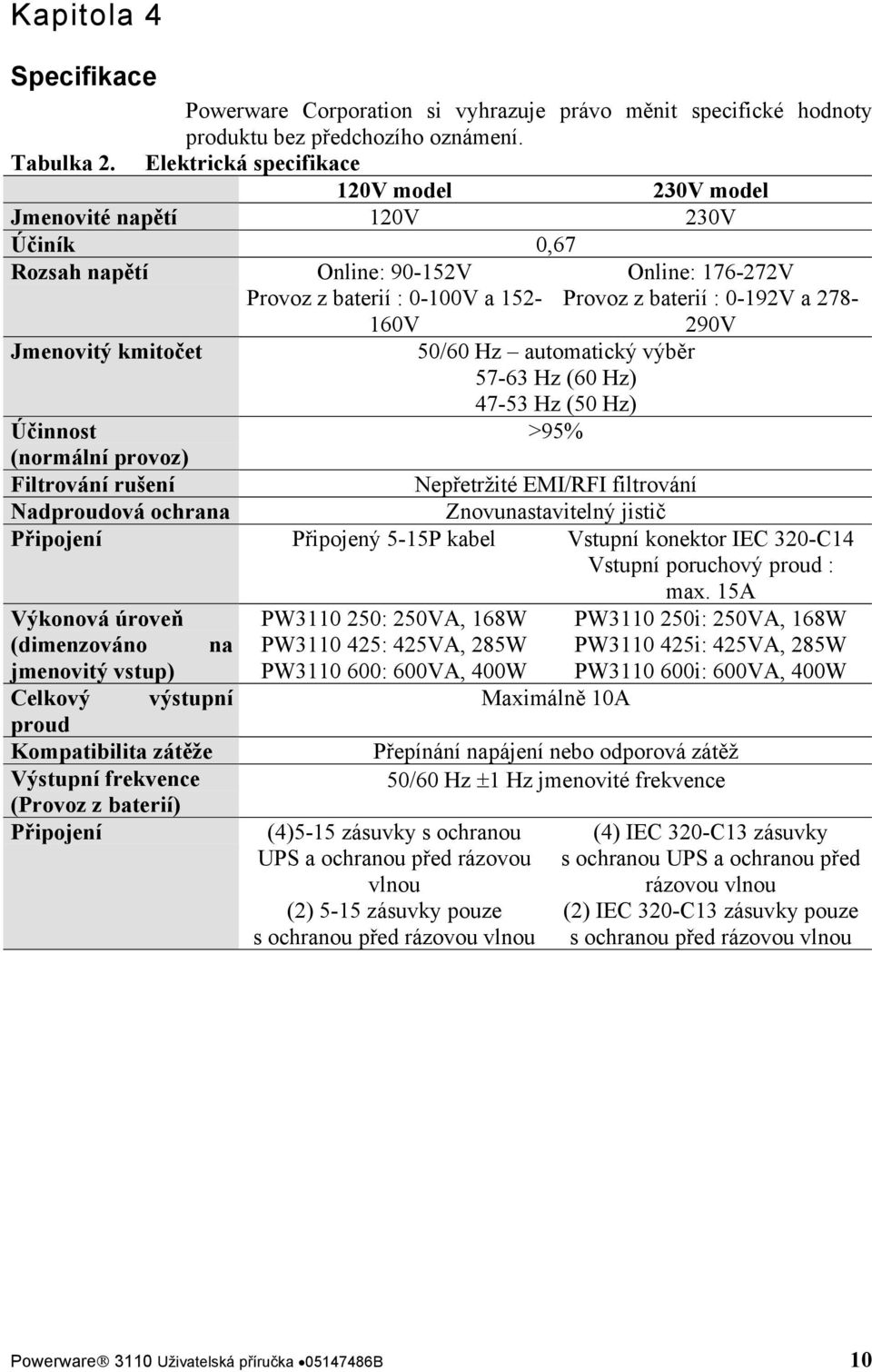 278-290V Jmenovitý kmitočet 50/60 Hz automatický výběr 57-63 Hz (60 Hz) 47-53 Hz (50 Hz) Účinnost >95% (normální provoz) Filtrování rušení Nepřetržité EMI/RFI filtrování Nadproudová ochrana