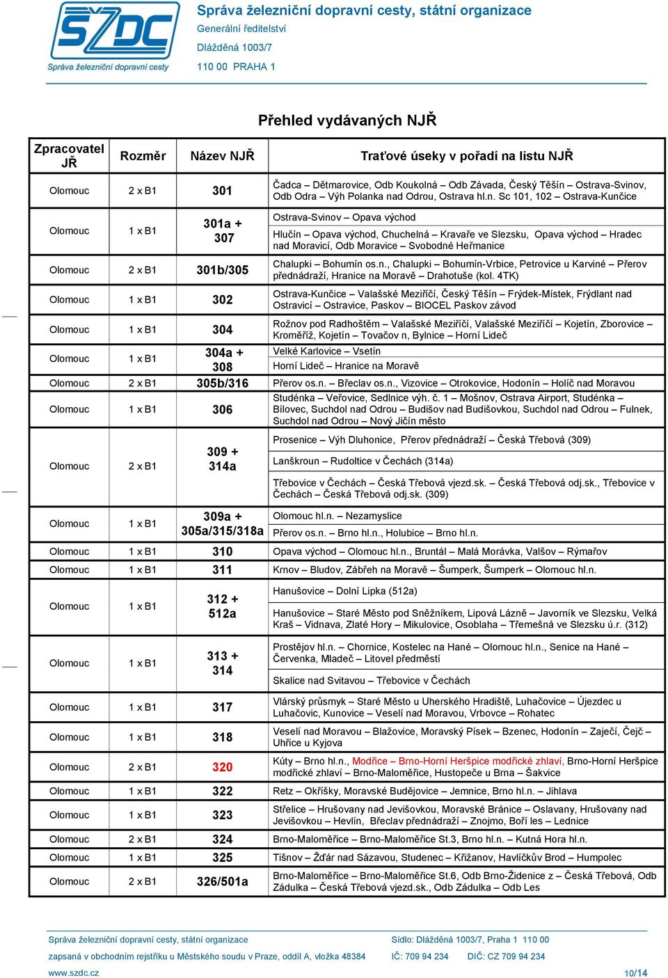 listu N 2 x B1 301 Čadca Dětmarovice, Odb Koukolná