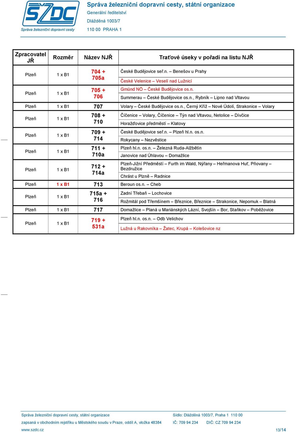 n. hl.n. os.n. 714 Rokycany Nezvěstice 711 + 710a 712 + 714a hl.n. os.n. Železná Ruda-Alžbětín Janovice nad Úhlavou Domažlice -Jižní Předměstí Furth im Wald, Nýřany Heřmanova Huť, Pňovany Bezdružice Chrást u Plzně Radnice 713 Beroun os.