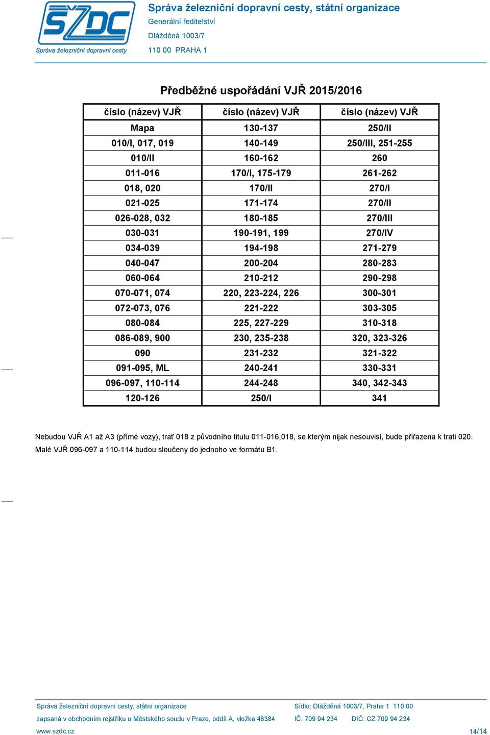 300-301 072-073, 076 221-222 303-305 080-084 225, 227-229 310-318 086-089, 900 230, 235-238 320, 323-326 090 231-232 321-322 091-095, ML 240-241 330-331 096-097, 110-114 244-248 340, 342-343 120-126