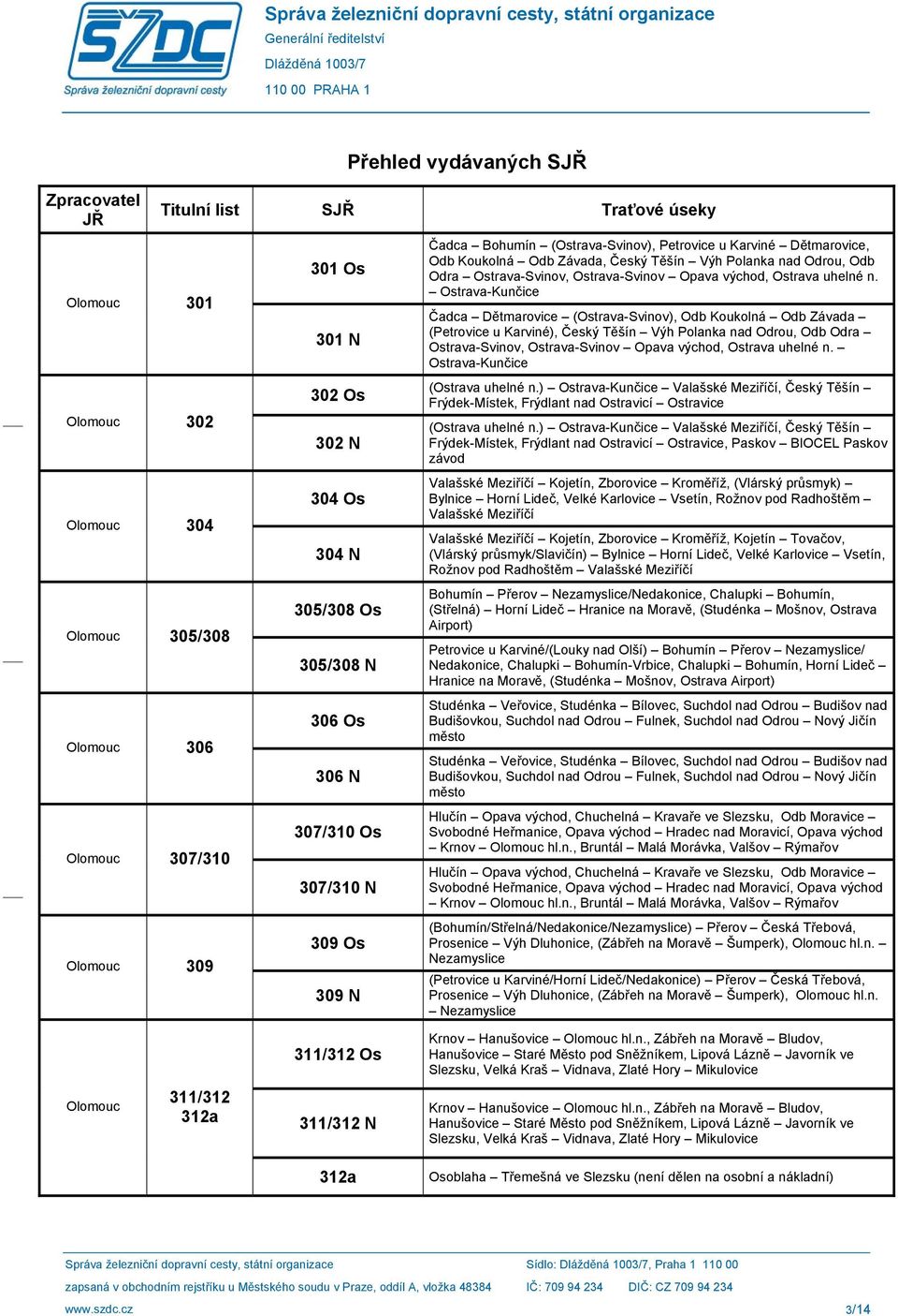 Ostrava-Kunčice Čadca Dětmarovice (Ostrava-Svinov), Odb Koukolná Odb Závada (Petrovice u Karviné), Český Těšín Výh Polanka nad Odrou, Odb Odra Ostrava-Svinov, Ostrava-Svinov Opava východ, Ostrava