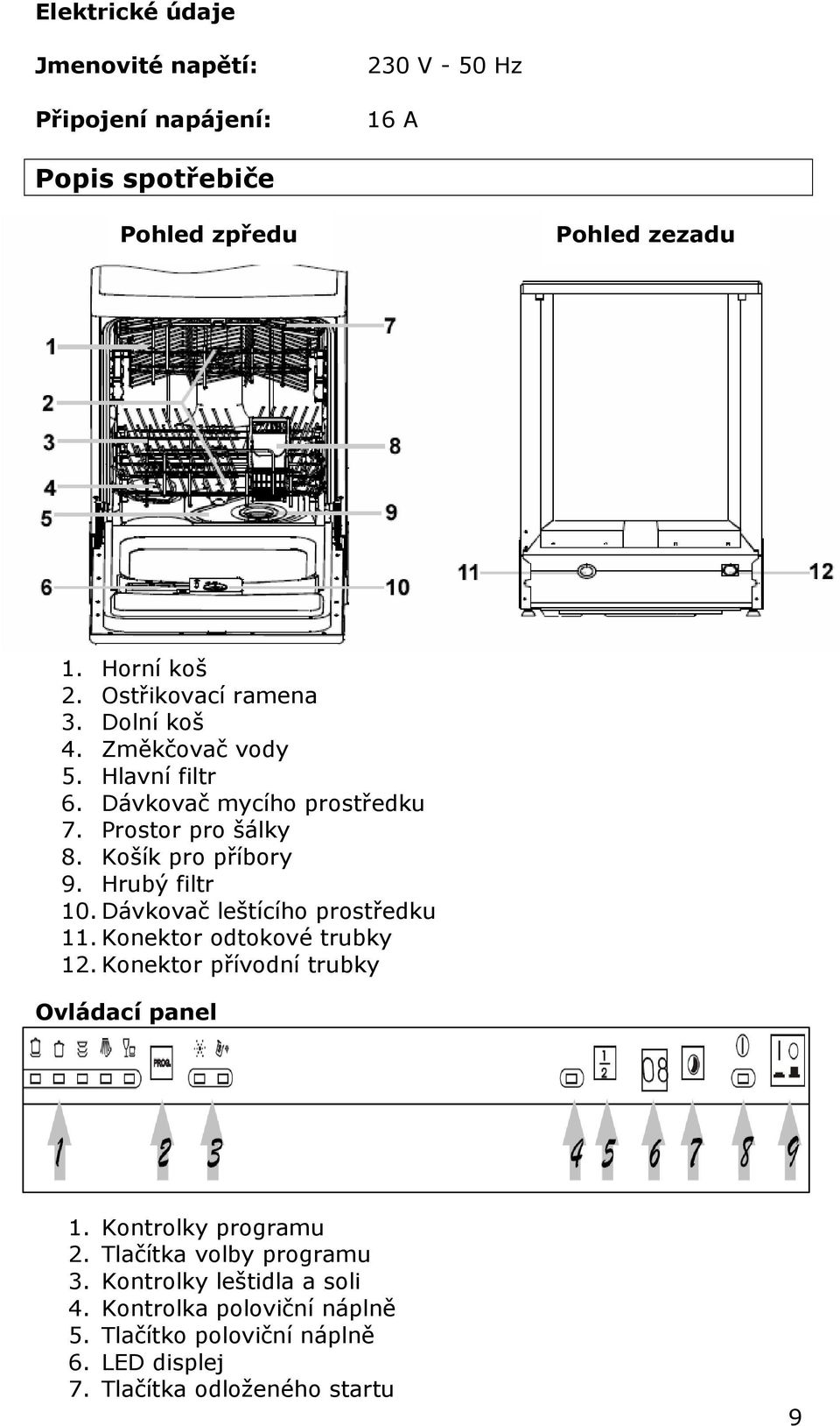 Hrubý filtr 10. Dávkovač leštícího prostředku 11. Konektor odtokové trubky 12. Konektor přívodní trubky Ovládací panel 1. Kontrolky programu 2.