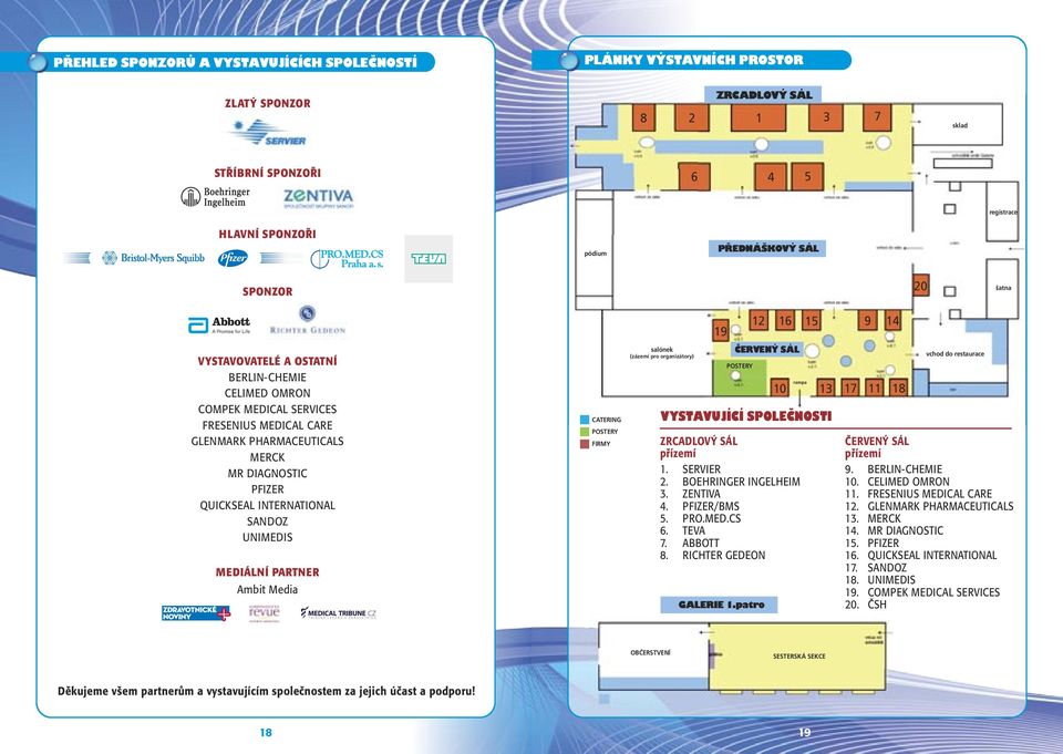 MEDIÁLNÍ PARTNER Ambit Media CATERING POSTERY FIRMY salónek (zázemí pro organizátory) 19 ČERVENÝ SÁL POSTERY 12 ZRCADLOVÝ SÁL přízemí 1. SERVIER 2. BOEHRINGER INGELHEIM 3. ZENTIVA 4. PFIZER/BMS 5.