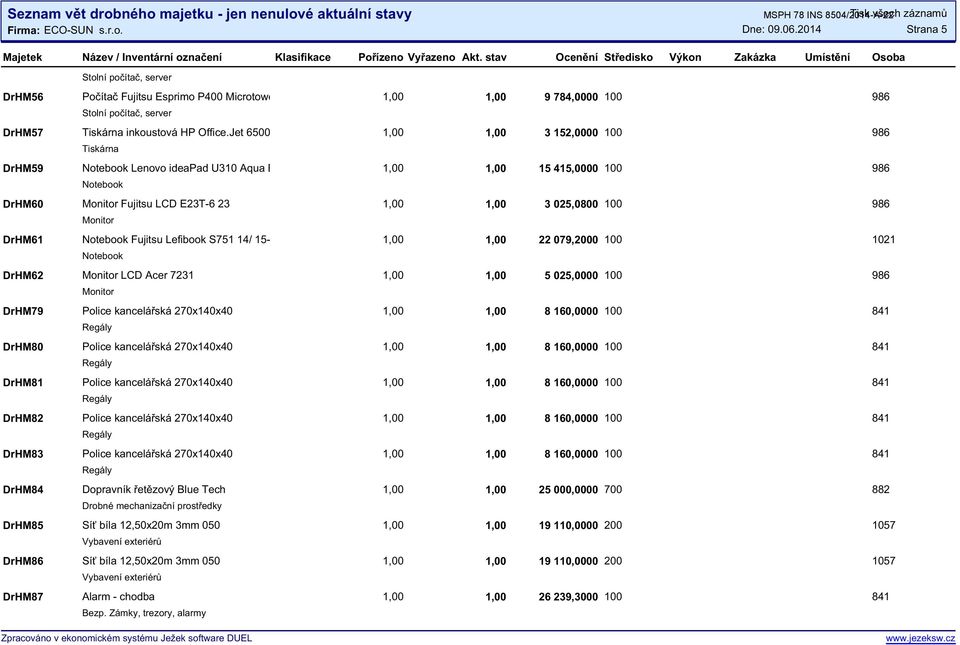 S751 14/ 15-1,00 1,00 22 079,2000 100 1021 DrHM62 Monitor LCD Acer 7231 1,00 1,00 5 025,0000 100 986 Monitor DrHM79 Police kancelářská 270x140x40 1,00 DrHM80 Police kancelářská 270x140x40 1,00 DrHM81