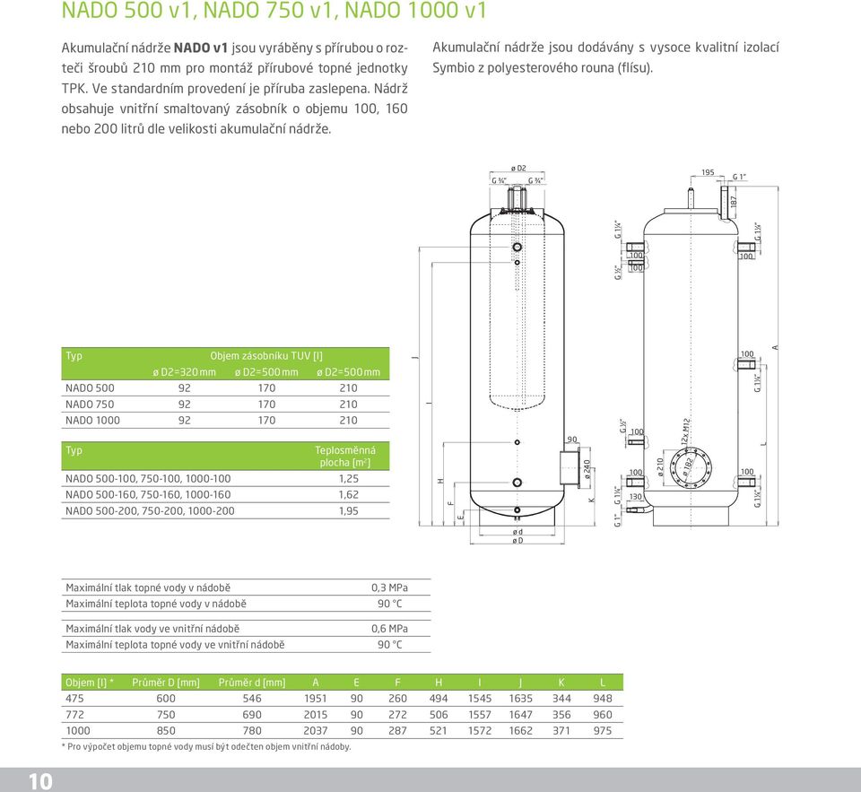 ø D2 G ¾" G ¾" 195 187 Typ Objem zásobníku TUV [l] ø D2=320 mm ø D2=500 mm ø D2=500 mm NDO 500 92 170 210 NDO 750 92 170 210 NDO 0 92 170 210 Typ Teplosměnná plocha [m 2 ] NDO 500-, 750-, 0-1,25 NDO