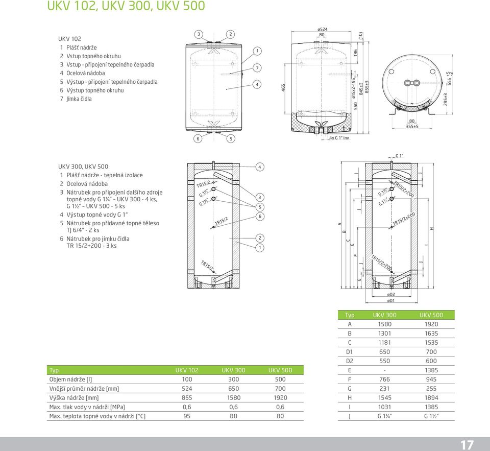 dalšího zdroje topné vody G 1¼ UKV 300-4 ks, G 1½ UKV 500-5 ks 4 Výstup topné vody G 1 5 Nátrubek pro přídavné topné těleso T 6/4-2 ks 6 Nátrubek pro jímku čidla TR 15/2+200-3 ks TR15/2 TR15/2 4 3 5