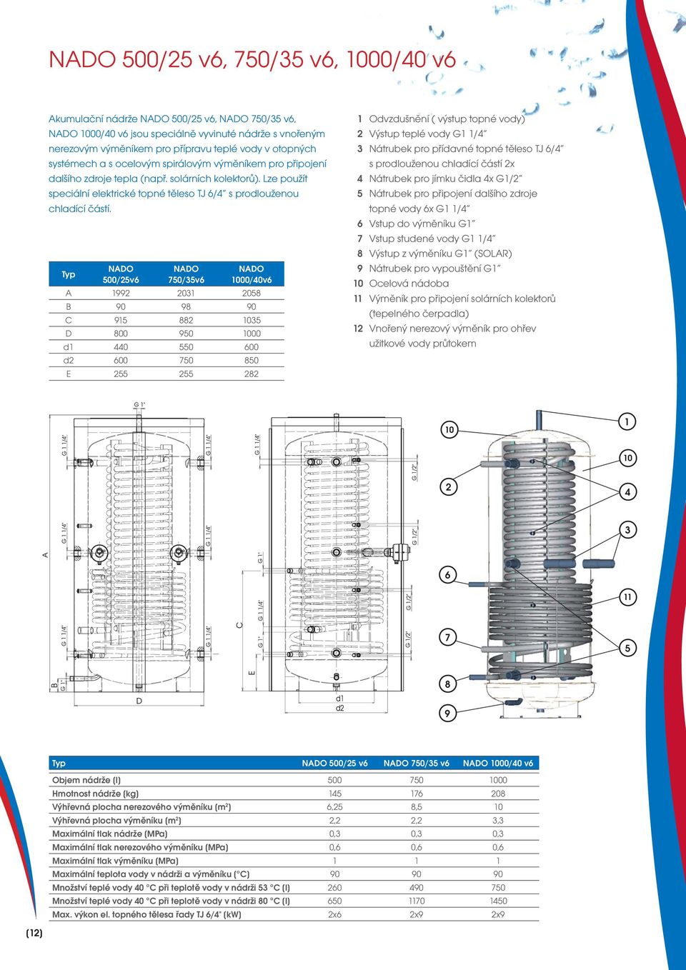 Typ A B C D d d2 E NADO 500/25v6 992 95 800 0 600 255 NADO 750/35v6 203 98 882 950 550 750 255 Odvzdušnění ( výstup topné vody) 2 Výstup teplé vody G / 3 Nátrubek pro přídavné topné těleso TJ 6/ s