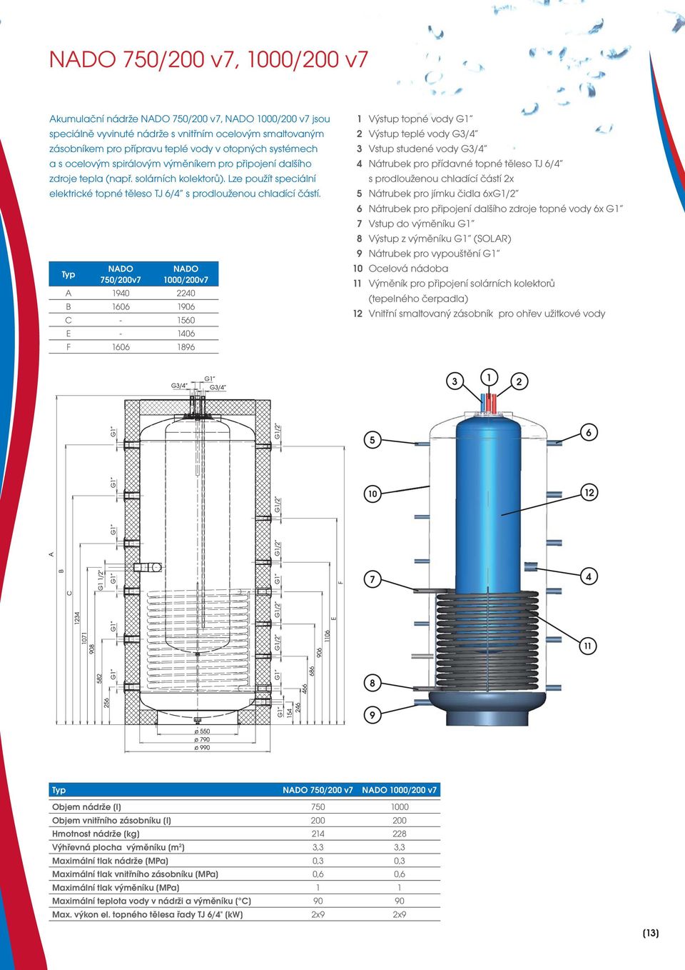 Typ NADO 750/200v7 NADO 0/200v7 A 90 220 B 606 6 C - 560 E - 06 F 606 896 Výstup topné vody G 2 Výstup teplé vody G3/ 3 Vstup studené vody G3/ Nátrubek pro přídavné topné těleso TJ 6/ s prodlouženou