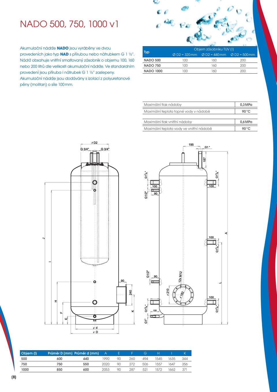Akumulační nádrže jsou dodávány s izolací z polyuretanové pěny (molitan) o síle mm.