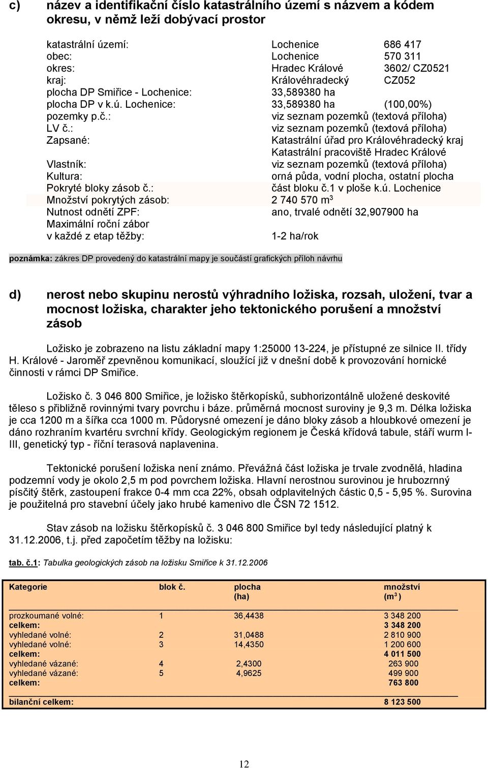 : viz seznam pozemků (textová příloha) Zapsané: Katastrální úřad pro Královéhradecký kraj Katastrální pracoviště Hradec Králové Vlastník: viz seznam pozemků (textová příloha) Kultura: orná půda,