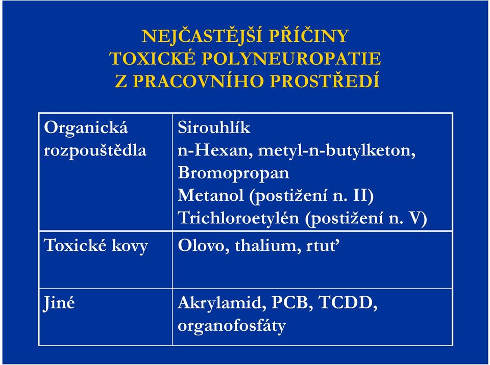 metyl-n-butylketon, Bromopropan Metanol (postižení n.