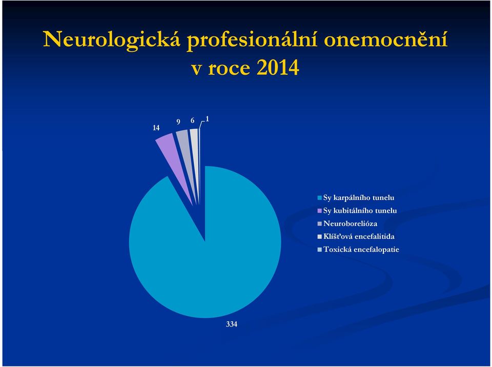 Sy kubitálního tunelu Neuroborelióza