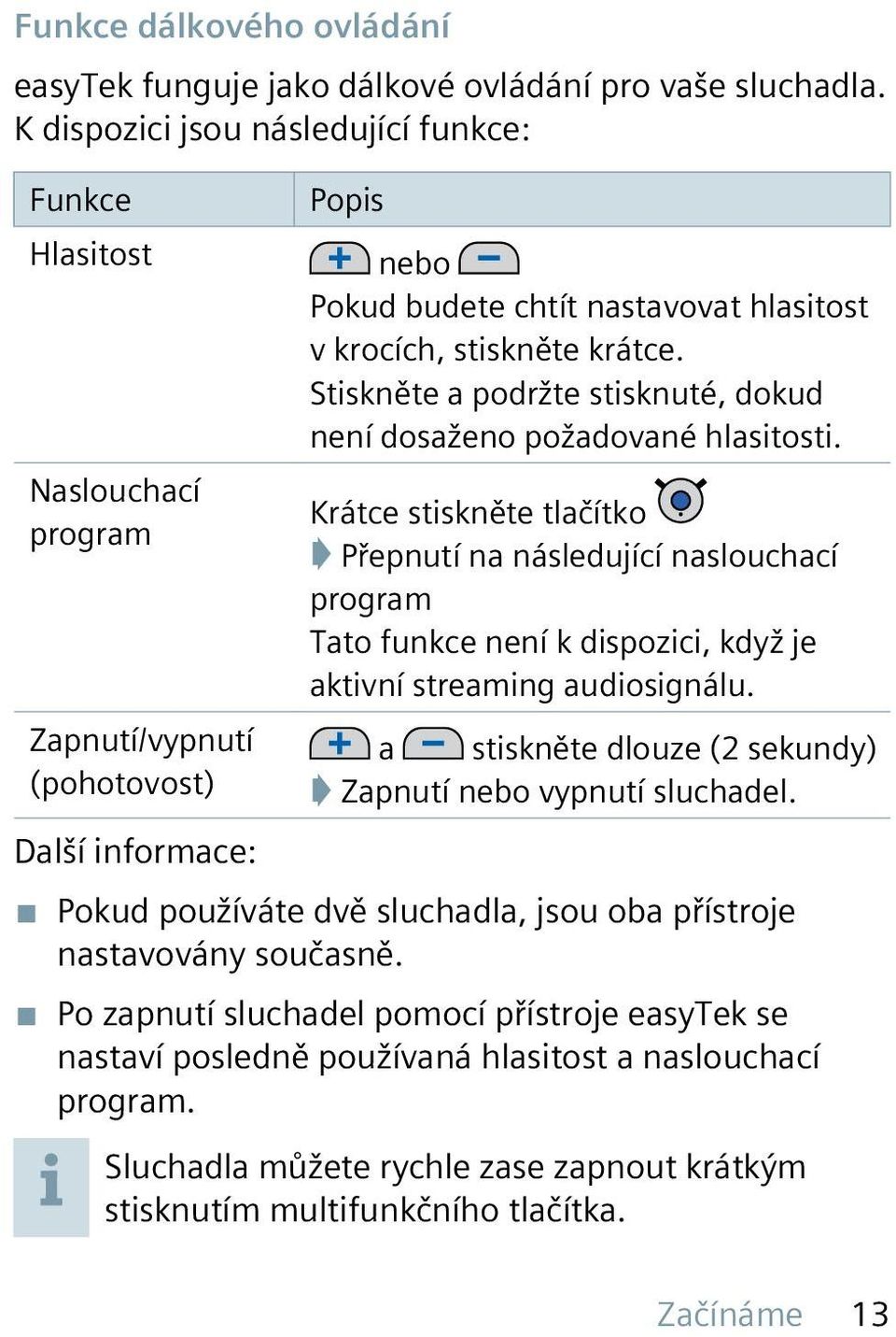 Stiskněte a podržte stisknuté, dokud není dosaženo požadované hlasitosti.