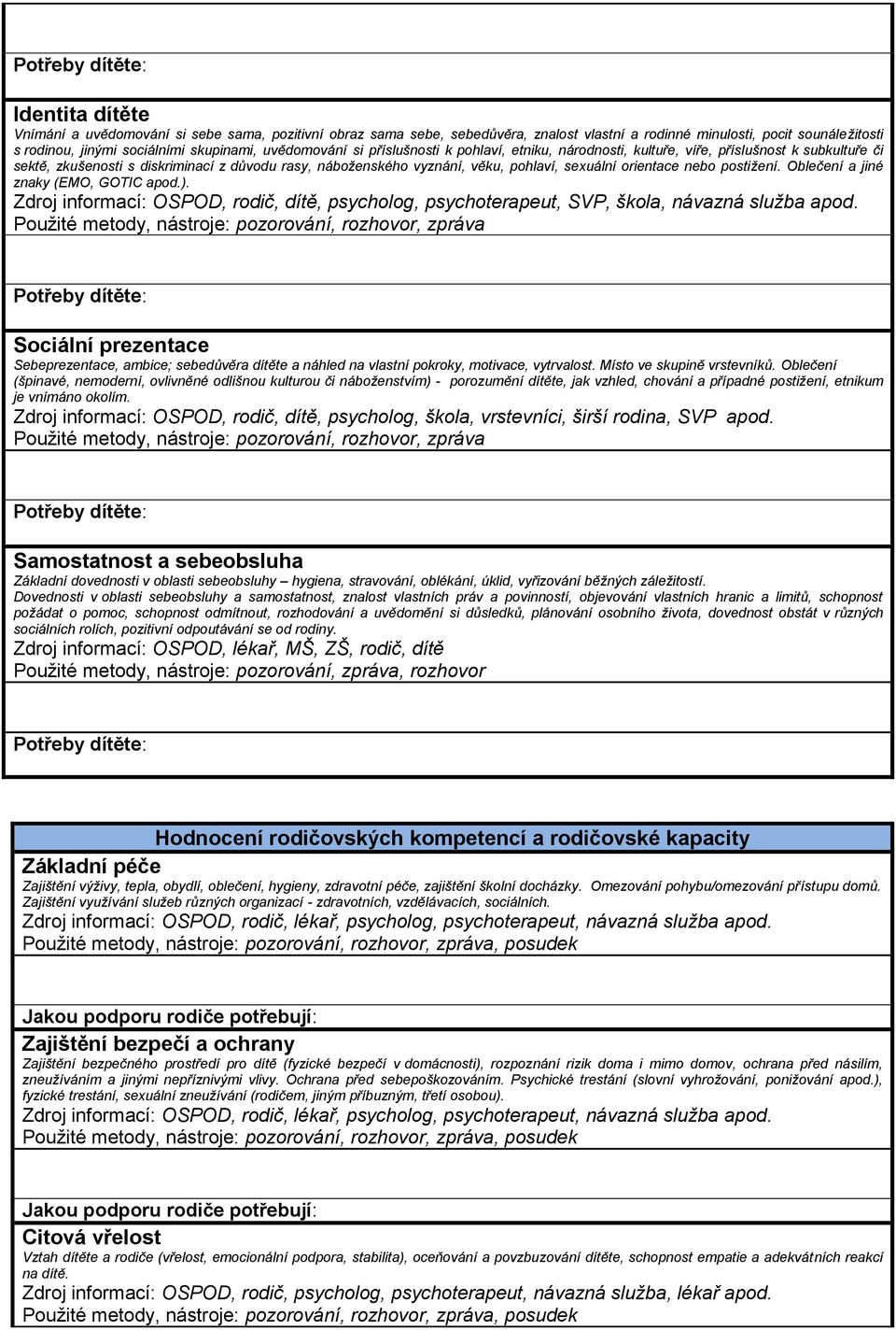 orientace nebo postižení. Oblečení a jiné znaky (EMO, GOTIC apod.). Zdroj informací: OSPOD, rodič, dítě, psycholog, psychoterapeut, SVP, škola, návazná služba apod.
