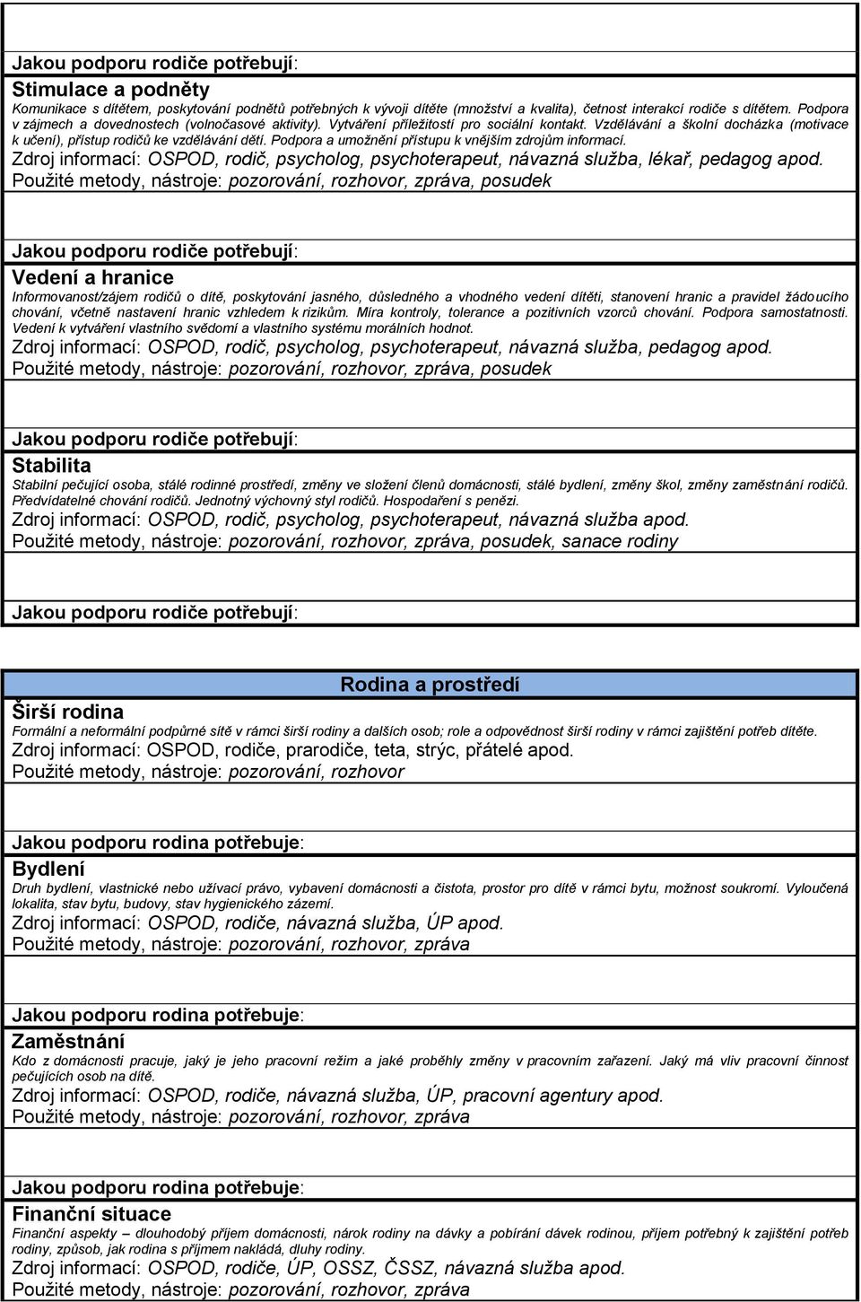 Podpora a umožnění přístupu k vnějším zdrojům informací. Zdroj informací: OSPOD, rodič, psycholog, psychoterapeut, návazná služba, lékař, pedagog apod.
