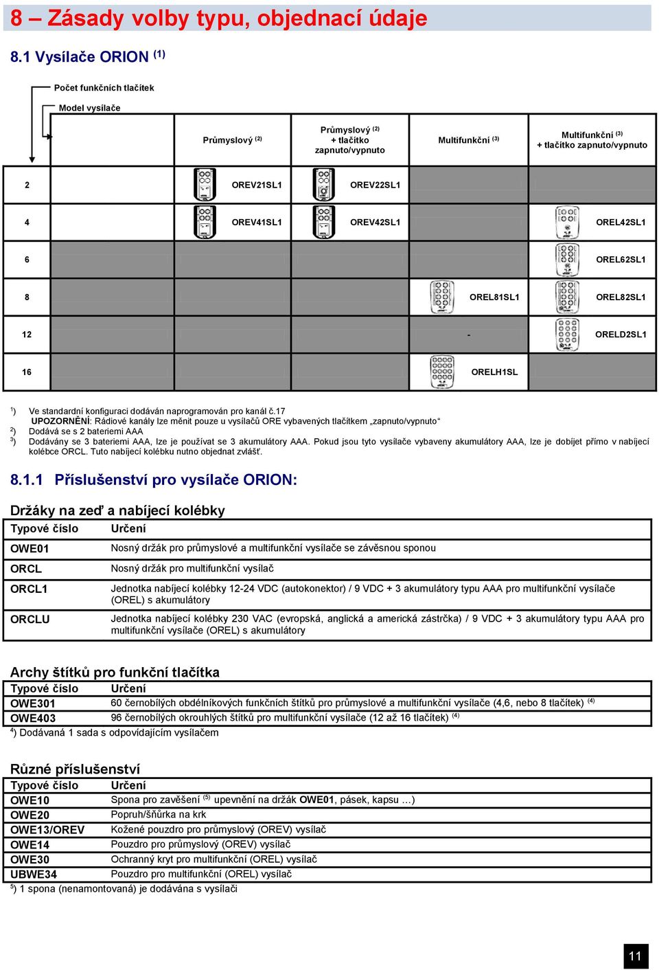 OREV22SL1 4 OREV41SL1 OREV42SL1 OREL42SL1 6 OREL62SL1 8 OREL81SL1 OREL82SL1 12 - ORELD2SL1 16 ORELH1SL 1 ) Ve standardní konfiguraci dodáván naprogramován pro kanál č.