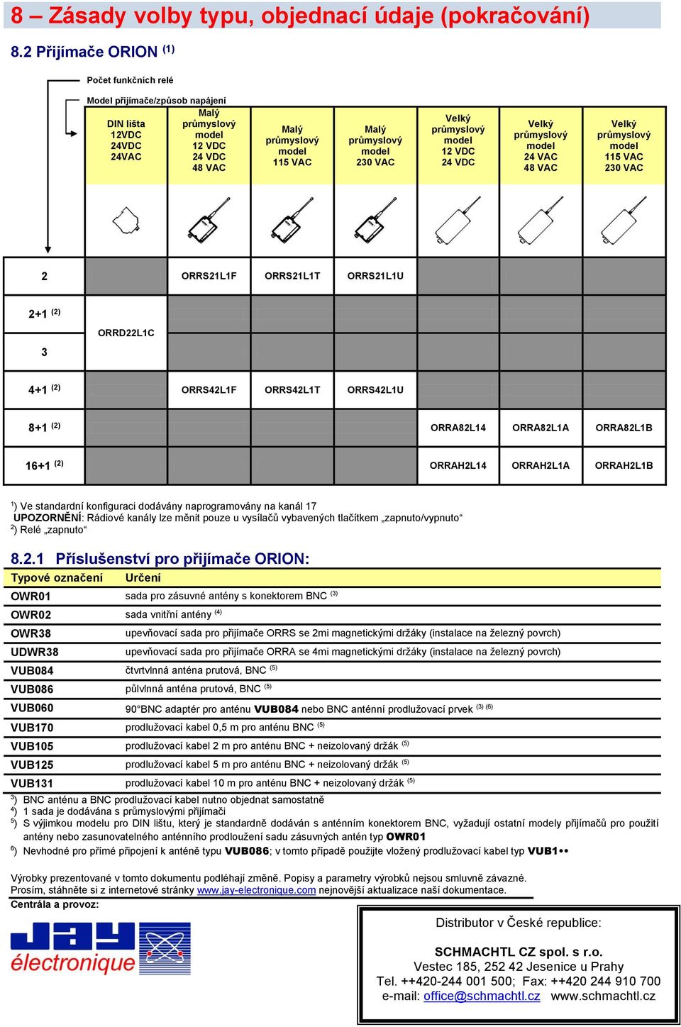 Velký 115 VAC 230 VAC 2 ORRS21L1F ORRS21L1T ORRS21L1U 2+1 (2) 3 ORRD22L1C 4+1 (2) ORRS42L1F ORRS42L1T ORRS42L1U 8+1 (2) ORRA82L14 ORRA82L1A ORRA82L1B 16+1 (2) ORRAH2L14 ORRAH2L1A ORRAH2L1B 1 ) Ve