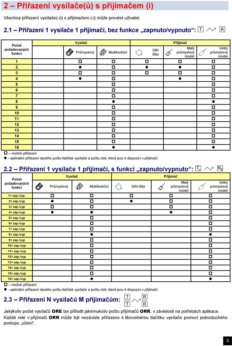 přiřazení - optimální přiřazení daného počtu tlačítek vysílače a počtu relé, která jsou k dispozici v přijímači 2.