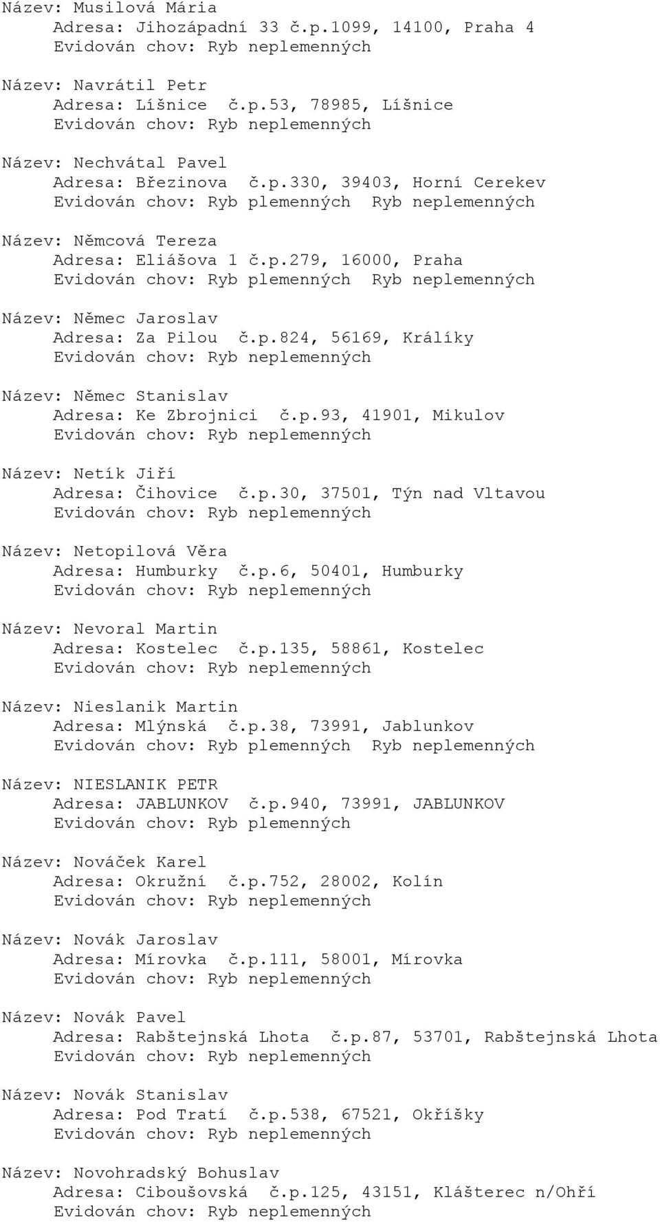 p.6, 50401, Humburky Název: Nevoral Martin Adresa: Kostelec č.p.135, 58861, Kostelec Název: Nieslanik Martin Adresa: Mlýnská č.p.38, 73991, Jablunkov Název: NIESLANIK PETR Adresa: JABLUNKOV č.p.940, 73991, JABLUNKOV Název: Nováček Karel Adresa: Okružní č.