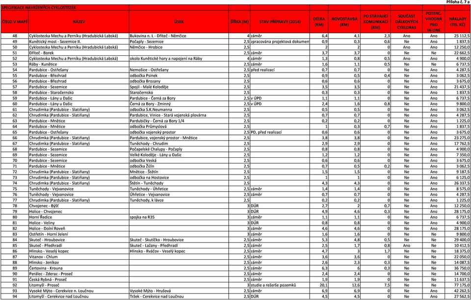 25 KČ) 50 51 Kunětický most - Sezemice II.