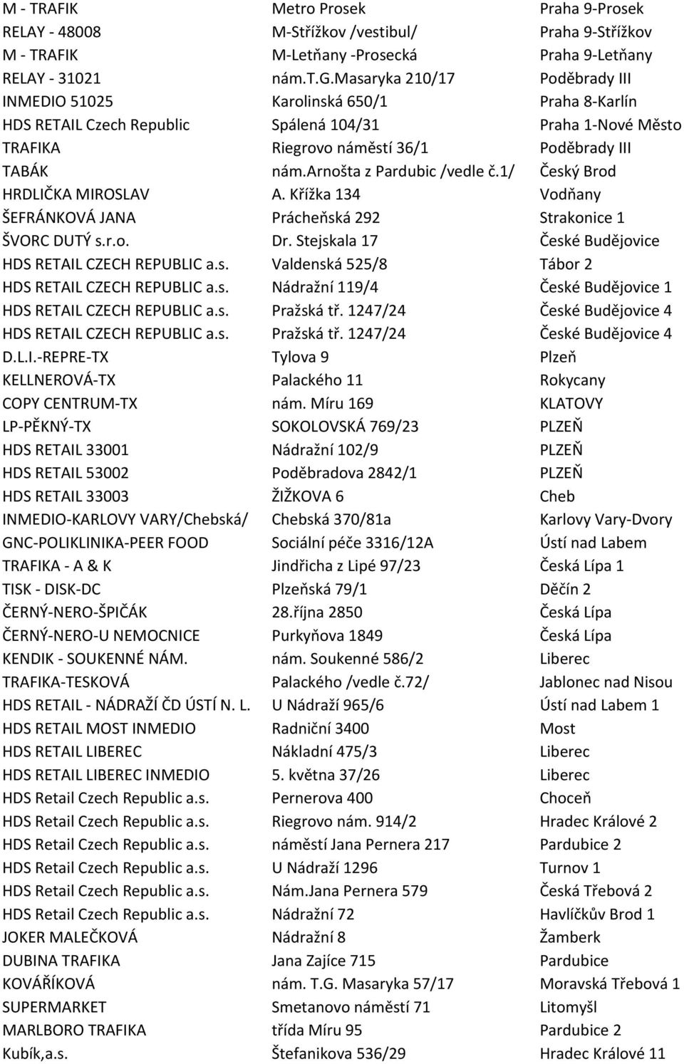 arnošta z Pardubic /vedle č.1/ Český Brod HRDLIČKA MIROSLAV A. Křížka 134 Vodňany ŠEFRÁNKOVÁ JANA Prácheňská 292 Strakonice 1 ŠVORC DUTÝ s.r.o. Dr.