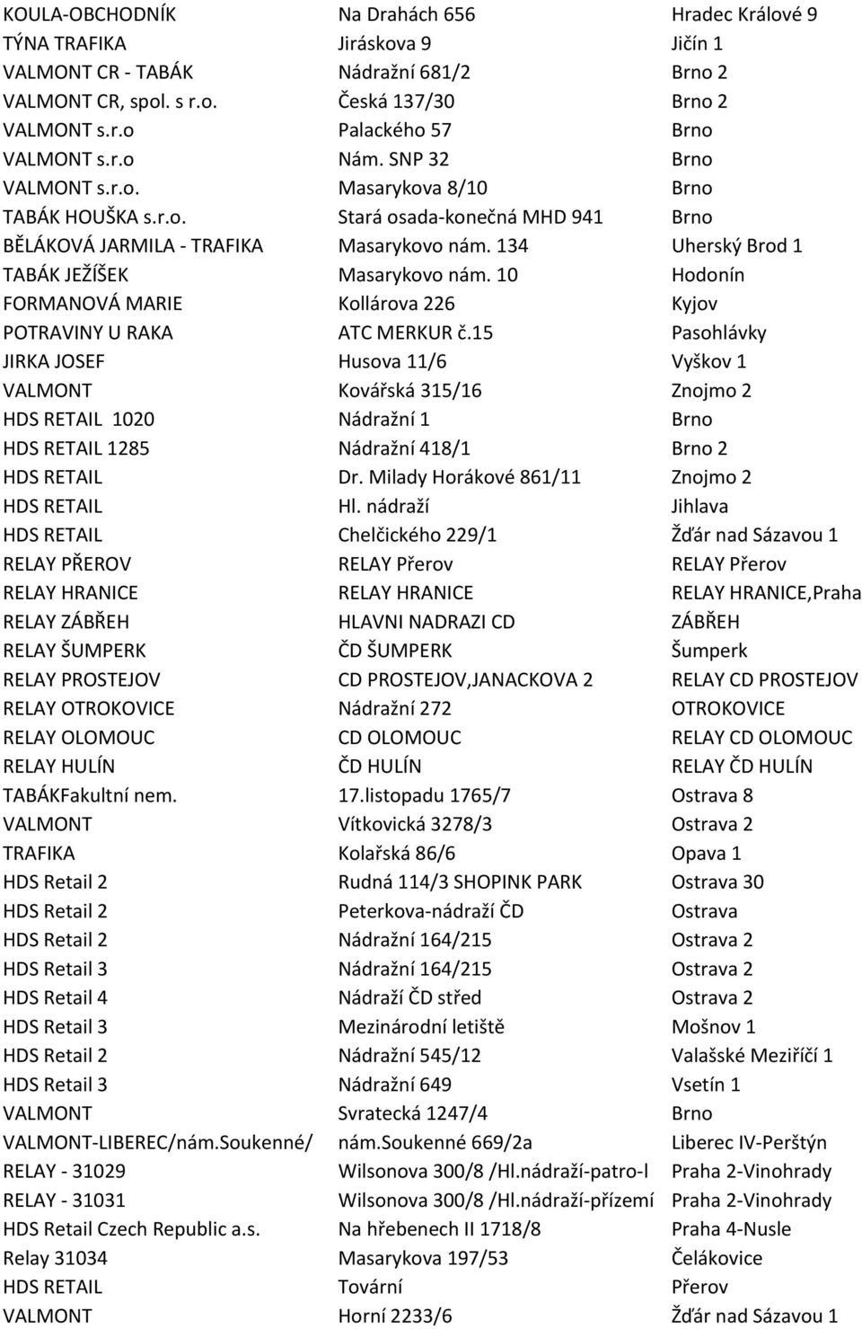 134 Uherský Brod 1 TABÁK JEŽÍŠEK Masarykovo nám. 10 Hodonín FORMANOVÁ MARIE Kollárova 226 Kyjov POTRAVINY U RAKA ATC MERKUR č.