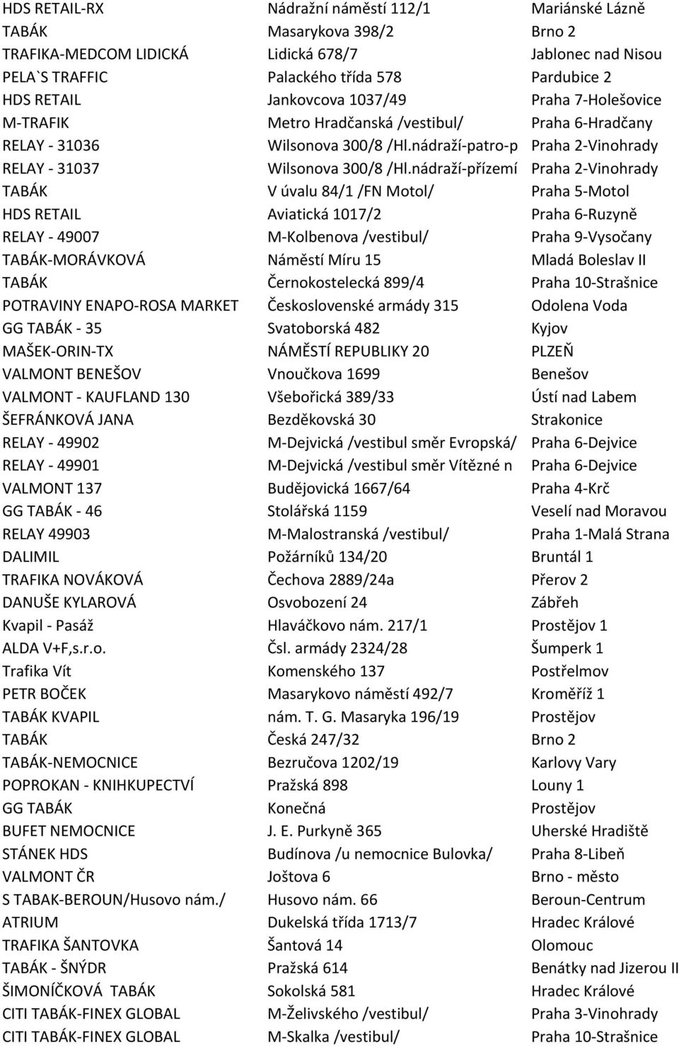 nádraží-přízemí Praha 2-Vinohrady TABÁK V úvalu 84/1 /FN Motol/ Praha 5-Motol HDS RETAIL Aviatická 1017/2 Praha 6-Ruzyně RELAY - 49007 M-Kolbenova /vestibul/ Praha 9-Vysočany TABÁK-MORÁVKOVÁ Náměstí