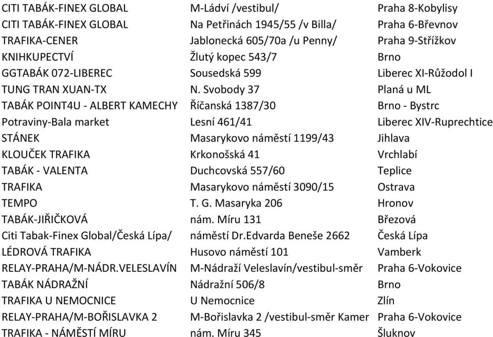 Svobody 37 Planá u ML TABÁK POINT4U - ALBERT KAMECHY Říčanská 1387/30 Brno - Bystrc Potraviny-Bala market Lesní 461/41 Liberec XIV-Ruprechtice STÁNEK Masarykovo náměstí 1199/43 Jihlava KLOUČEK