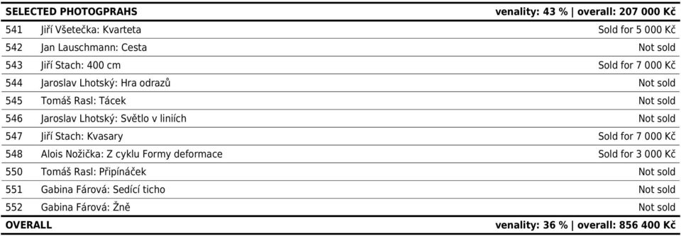 Světlo v liniích Not sold 547 Jiří Stach: Kvasary Sold for 7 000 Kč 548 Alois Nožička: Z cyklu Formy deformace Sold for 3 000 Kč 550 Tomáš