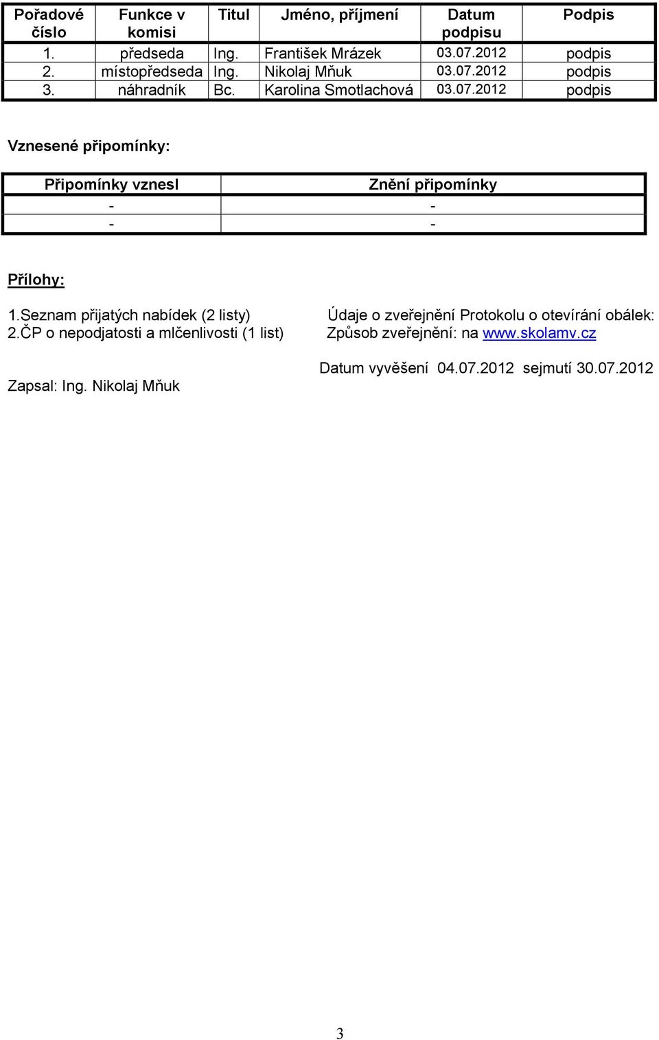 Seznam přijatých nabídek (2 listy) 2.ČP o nepodjatosti a mlčenlivosti (1 list) Zapsal: Ing.