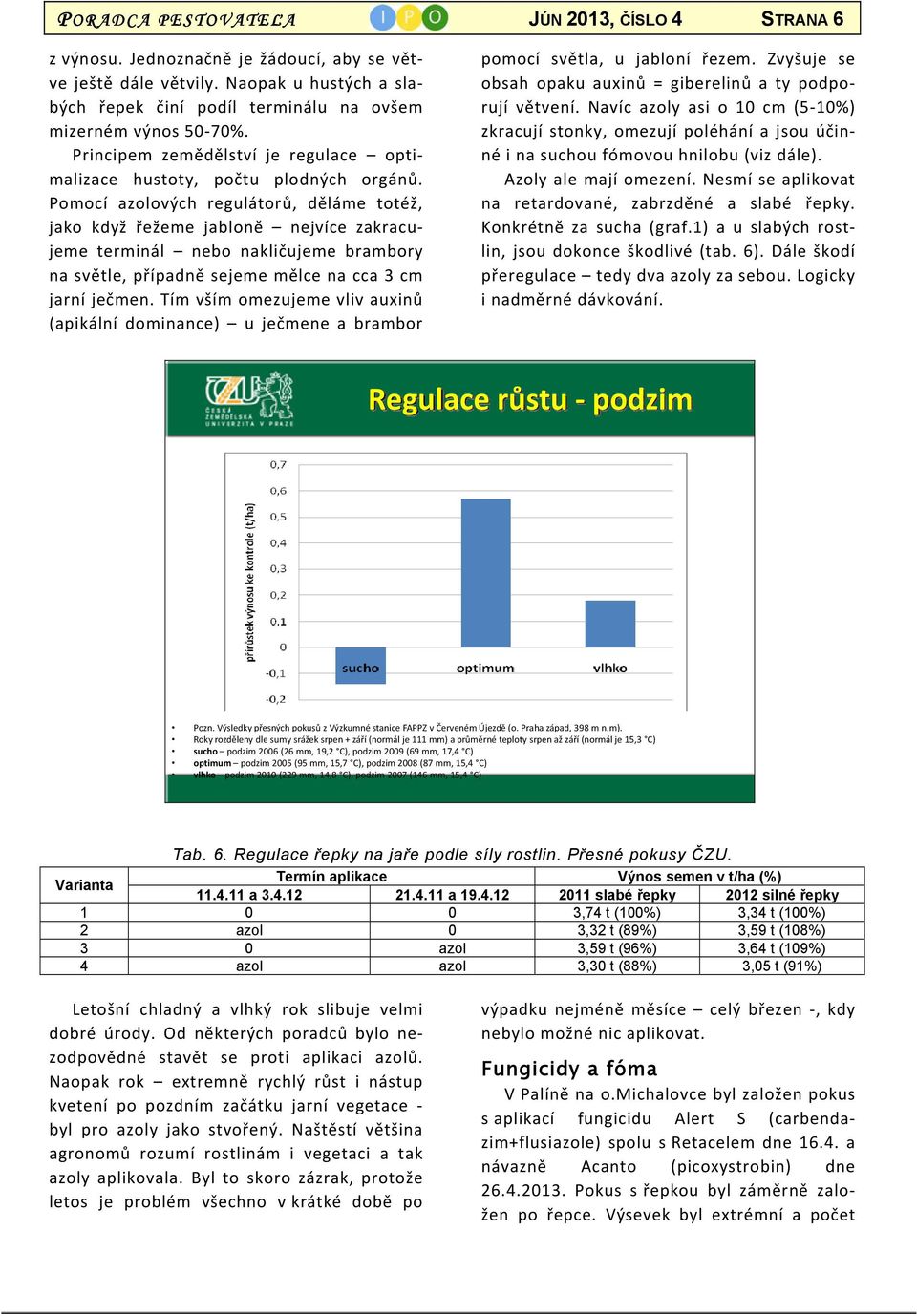 Pomocí azolových regulátorů, děláme totéž, jako když řežeme jabloně nejvíce zakracujeme terminál nebo nakličujeme brambory na světle, případně sejeme mělce na cca 3 cm jarní ječmen.