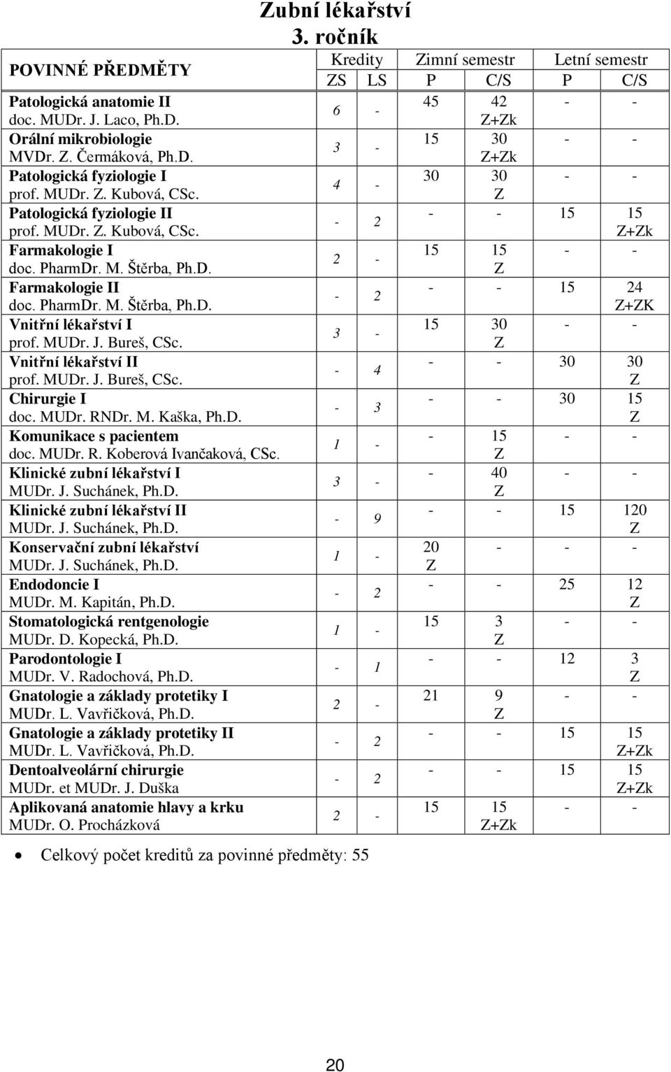 D. Komunikace s pacientem doc. MUDr. R. Koberová Ivančaková, CSc. Klinické zubní lékařství I MUDr. J. Suchánek, Ph.D. Klinické zubní lékařství II MUDr. J. Suchánek, Ph.D. Konservační zubní lékařství MUDr.