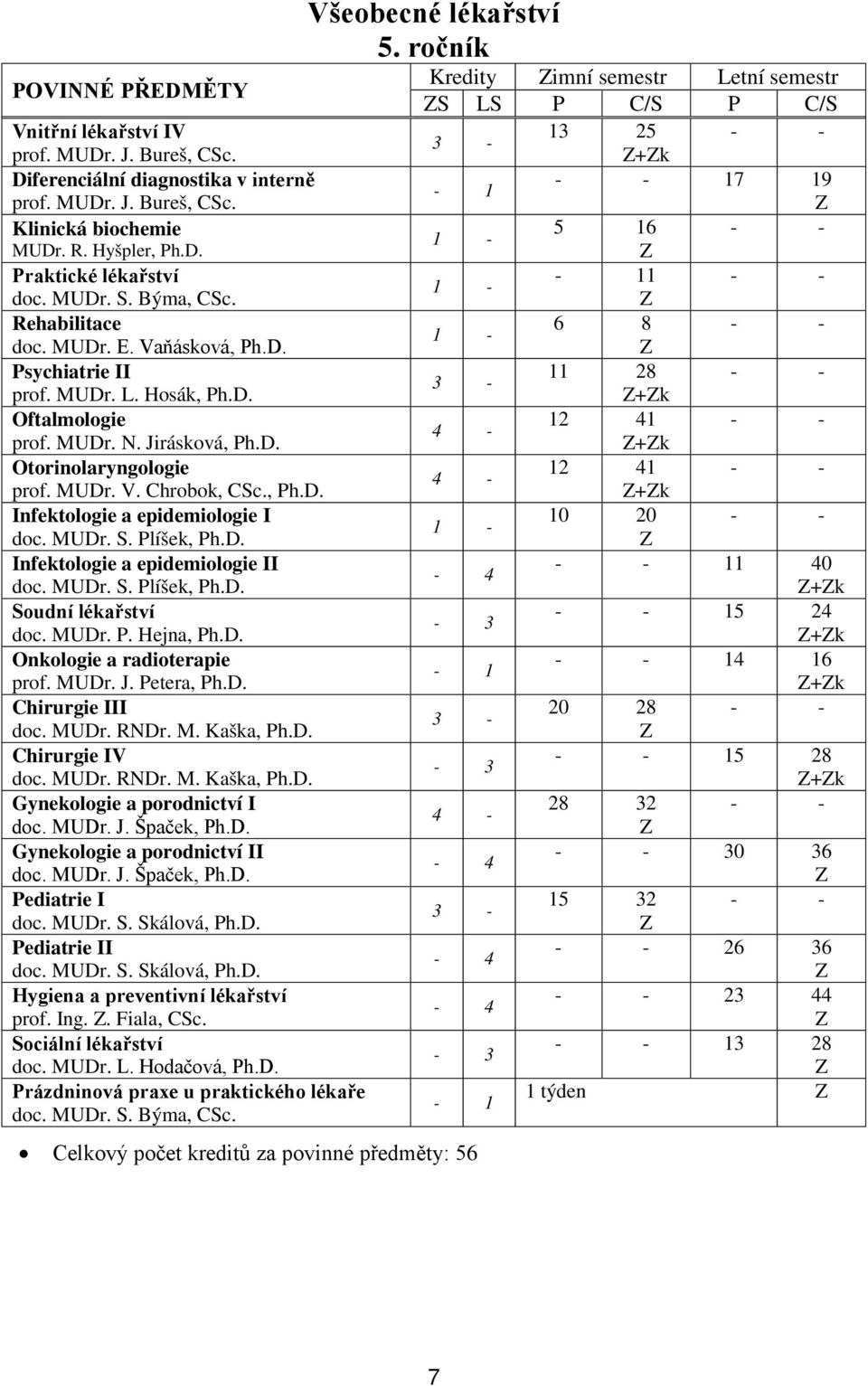 , Ph.D. Infektologie a epidemiologie I doc. MUDr. S. Plíšek, Ph.D. Infektologie a epidemiologie II doc. MUDr. S. Plíšek, Ph.D. Soudní lékařství doc. MUDr. P. Hejna, Ph.D. Onkologie a radioterapie prof.