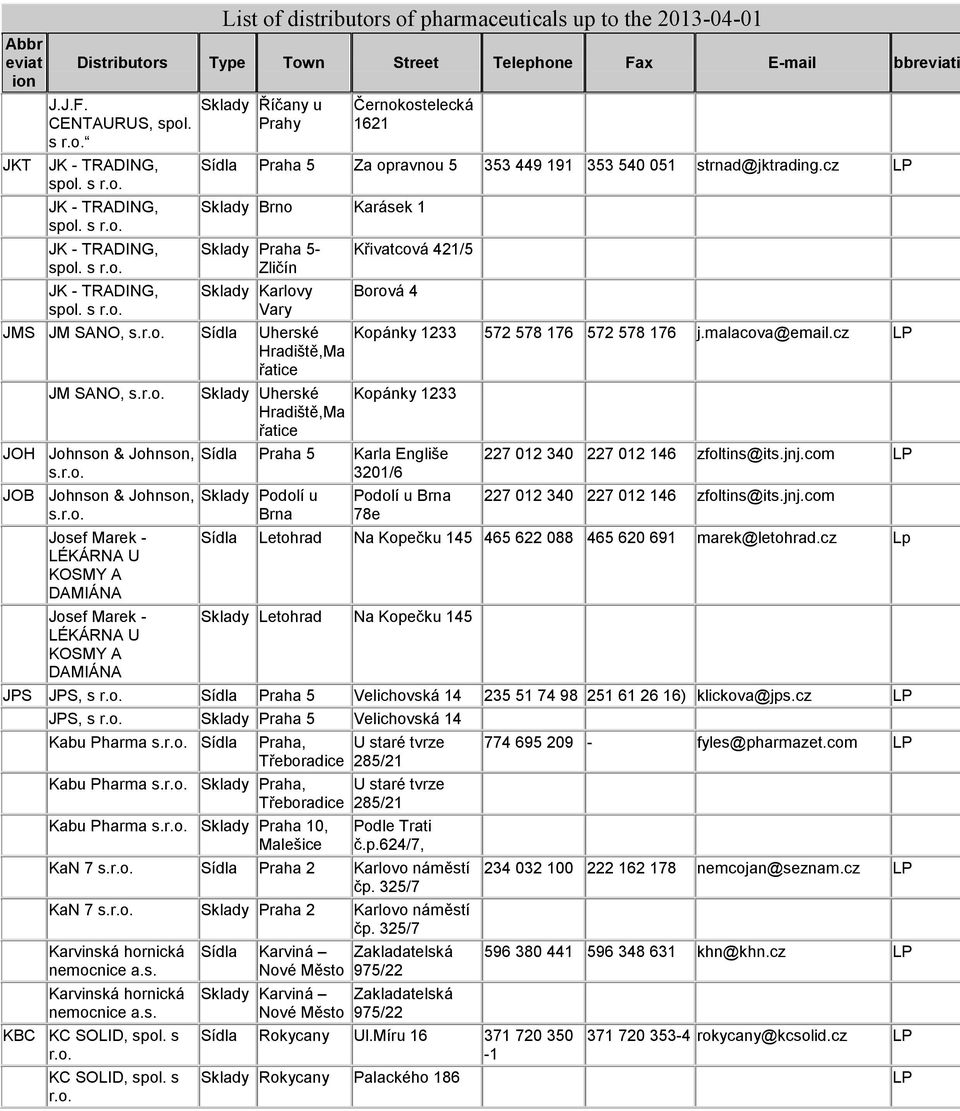 cz Sklady Brno Karásek 1 Sklady Praha 5- Zličín Sklady Karlovy Vary JMS JM SANO, Uherské Hradiště,Ma řatice JM SANO, JOH Johnson & Johnson, JOB Johnson & Johnson, Josef Marek - LÉKÁRNA U KOSMY A