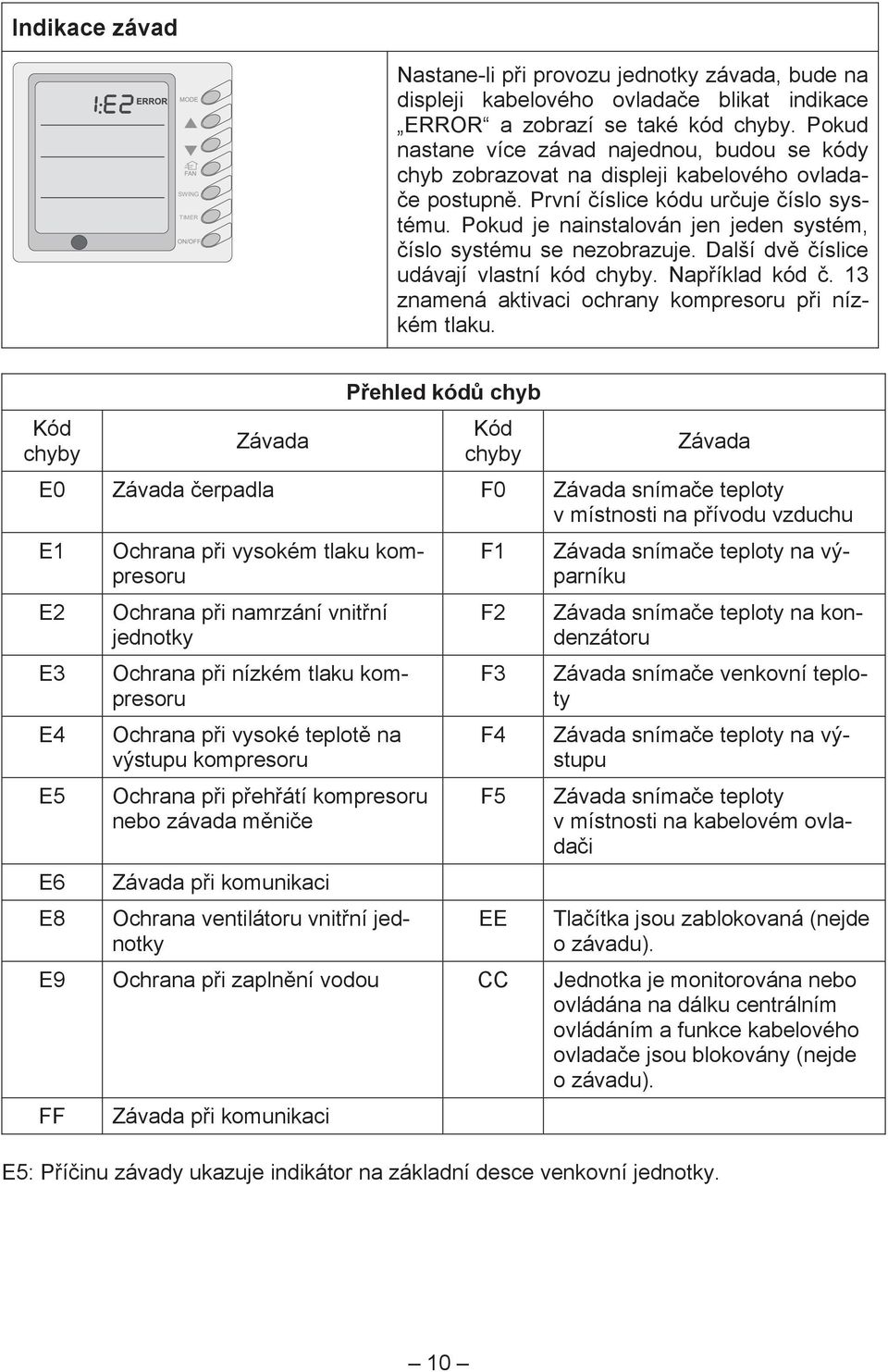 Pokud je nainstalován jen jeden systém, íslo systému se nezobrazuje. Další dv íslice udávají vlastní kód chyby. Nap íklad kód. 13 znamená aktivaci ochrany kompresoru p i nízkém tlaku.