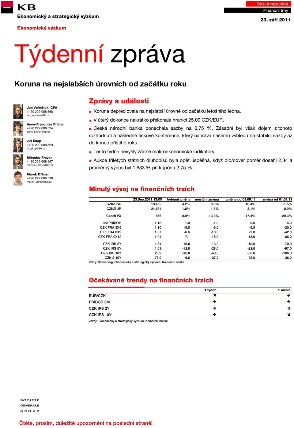 cz Marek Dřímal +420 222 008 598 marek_drimal@kb.cz Zprávy a události Koruna depreciovala na nejslabší úrovně od začátku letošního ledna. V úterý dokonce nakrátko překonala hranici 25,00 CZK/EUR.