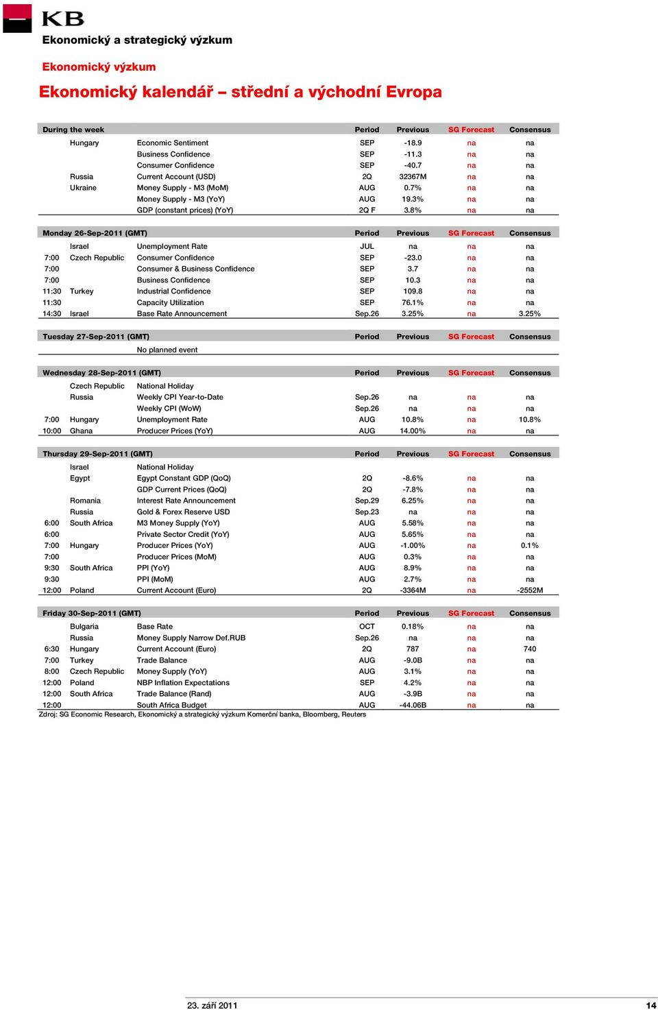 3% na na GDP (constant prices) (YoY) 2Q F 3.