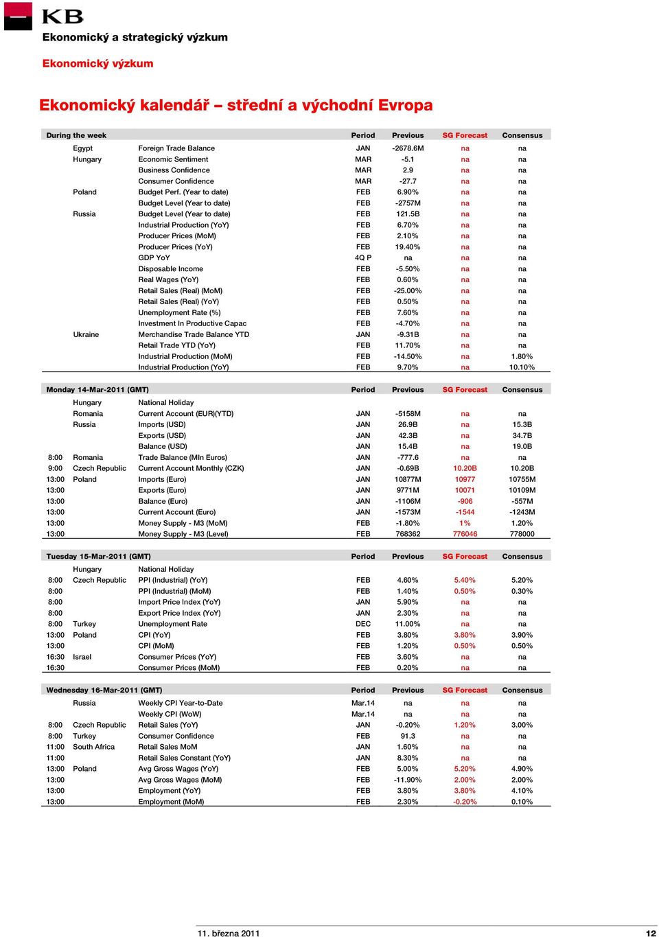 90% na na Budget Level (Year to date) FEB -2757M na na Russia Budget Level (Year to date) FEB 121.5B na na Industrial Production (YoY) FEB 6.70% na na Producer Prices (MoM) FEB 2.