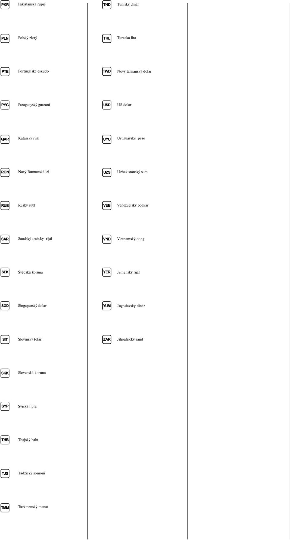 Venezuelský bolívar Saudskýarabský rijál Vietnamský dong Švédská koruna Jemenský rijál Singapurský dolar