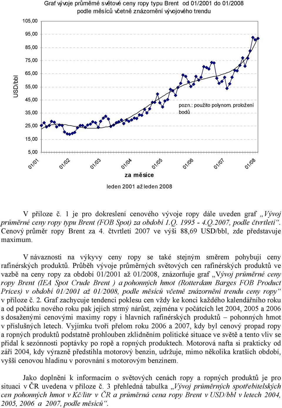 1 je pro dokreslení cenového vývoje ropy dále uveden graf Vývoj průměrné ceny ropy typu Brent (FOB Spot) za období 1.Q. 1995-4.Q.2007, podle čtvrtletí. Cenový průměr ropy Brent za 4.