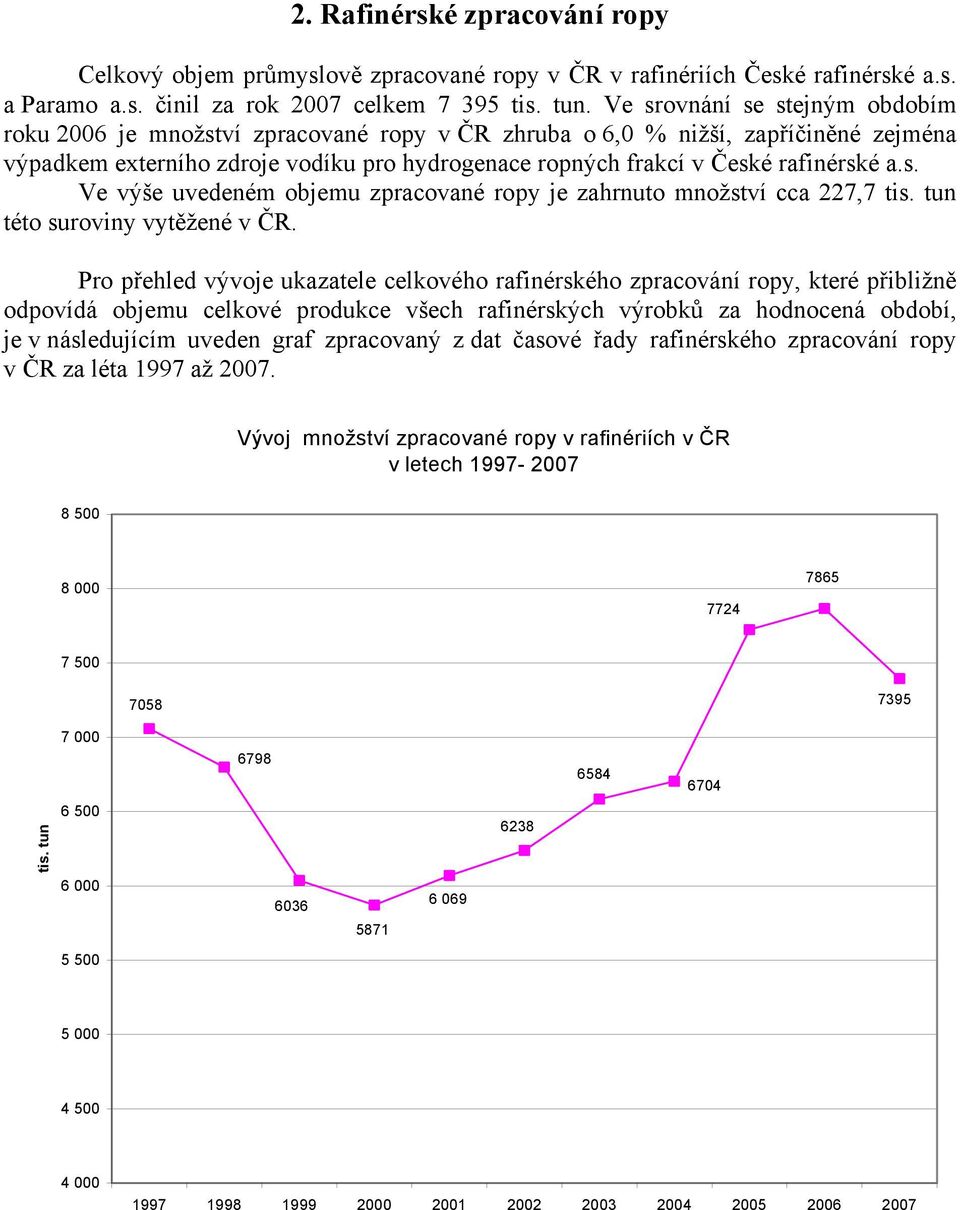 a.s. Ve výše uvedeném objemu zpracované ropy je zahrnuto množství cca 227,7 tis. tun této suroviny vytěžené v ČR.