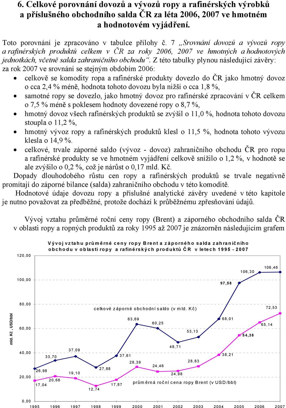 7 Srovnání dovozů a vývozů ropy a rafinérských produktů celkem v ČR za roky 2006, 2007 ve hmotných a hodnotových jednotkách, včetně salda zahraničního obchodu.