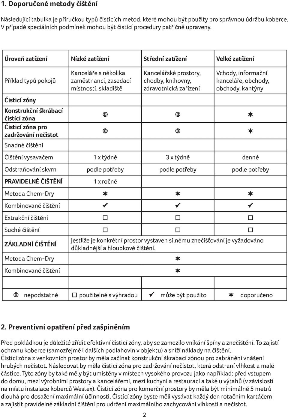 Úroveň zatížení Nízké zatížení Střední zatížení Velké zatížení Příklad typů pokojů Čisticí zóny Konstrukční škrábací čistící zóna Čisticí zóna pro zadržování nečistot Snadné čištění Kanceláře s