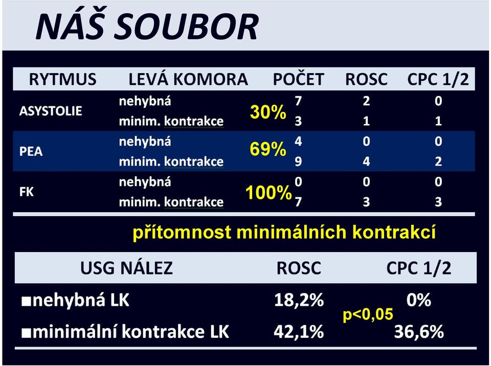 přítomnost