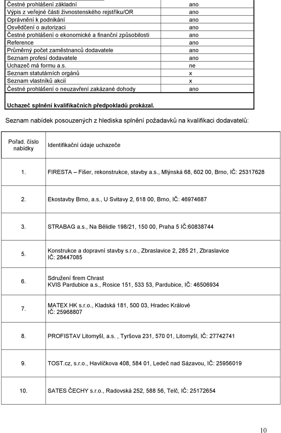 Sdružení firem Chrast KVIS Pardubice a.s., Rosice 151, 533 53, Pardubice, IČ: 46506934 7. MATEX HK s.r.o., Kladská 181, 500 03, Hradec Králové IČ: 25968807 8. PROFISTAV Litomyšl, a.s., Tyršova 231, 570 01, Litomyšl, IČ: 27742741 9.