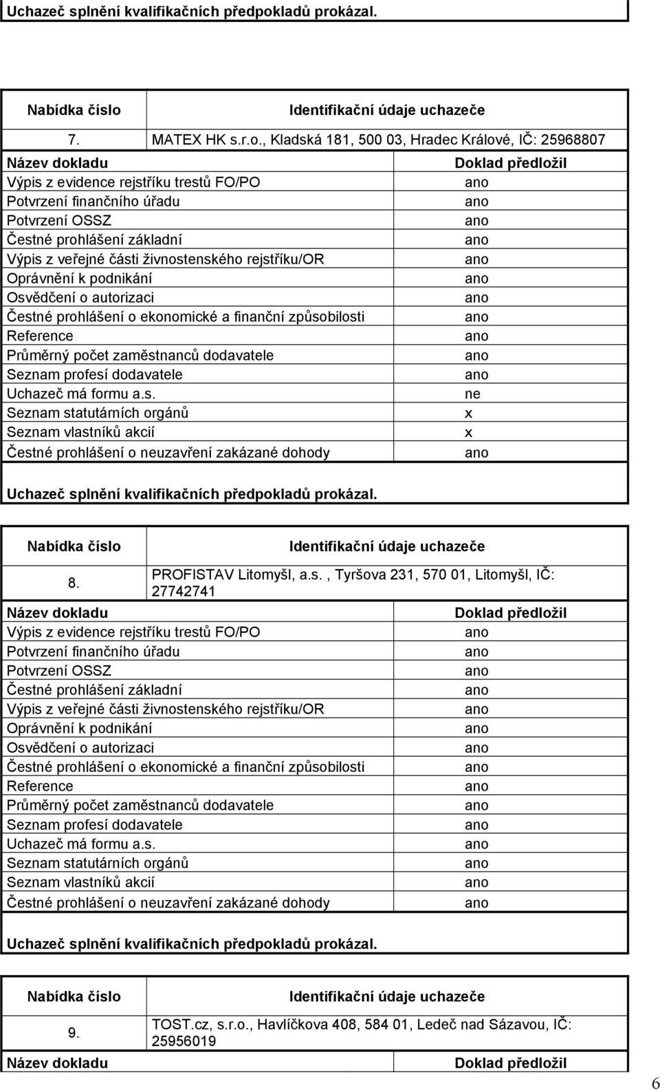 PROFISTAV Litomyšl, a.s.