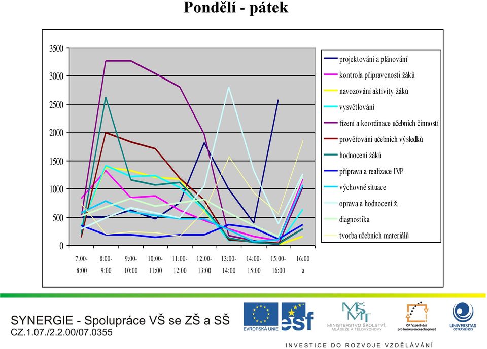 příprava a realizace IVP 1000 výchovné situace oprava a hodnocení ž.